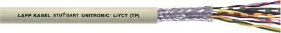 LAPP 35820/1 Datenleitung UNITRONIC® LiYCY (TP) 2 x 2 x 0.75 mm² Grau Meterware