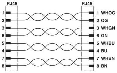 Phoenix Contact 1403934 RJ45 Netzwerkkabel, Patchkabel S/FTP 10.00 m Blau 1 St.