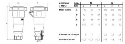 MENNEKES 566 566 CEE Kupplung 16 A 1 St.